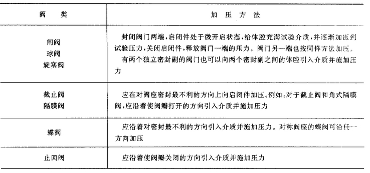 閘閥、球閥、旋塞閥、截止閥、蝶閥、止回閥、隔膜閥加壓方法