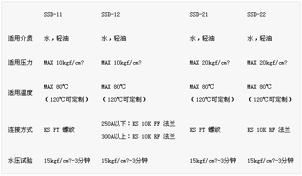 擴(kuò)散過(guò)濾器參數(shù)