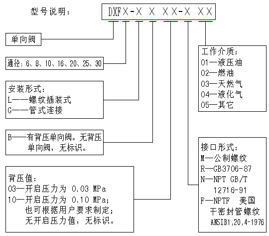 單向閥型號說明