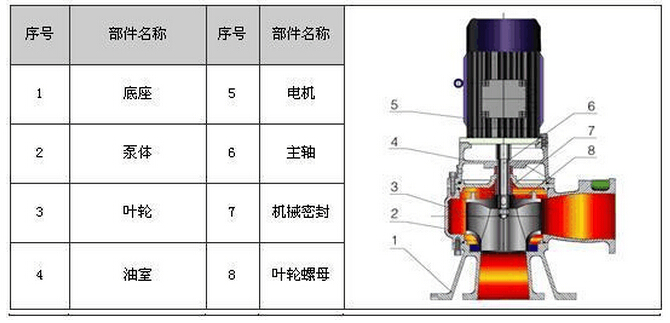 WL型立式排污泵結構圖