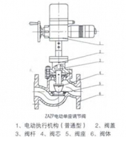 ZAZN電動雙座調節閥結構圖