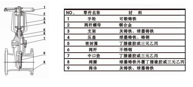 明桿閘閥結(jié)構(gòu)圖