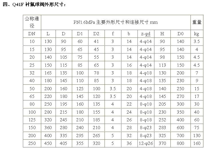 Q41F襯氟球閥外形尺寸