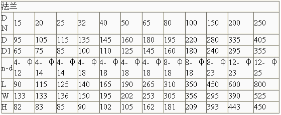 法蘭多功能電磁閥結構尺寸