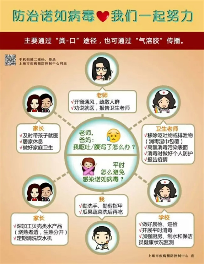防治諾如病毒，我們一起努力